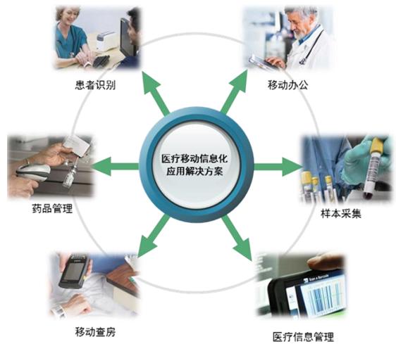 醫(yī)療掃描槍